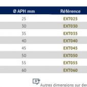 Tableau Dimensionnel