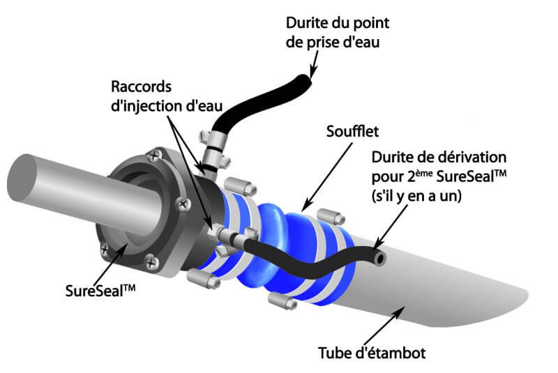 SURESEAL